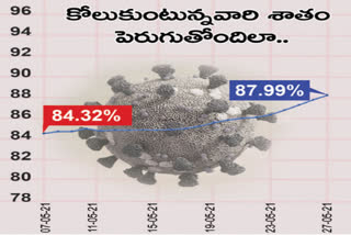 positive rate increasing in ap