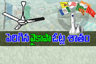 ap muncipal elections 2021