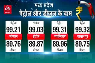 Today's Diesel-Petrol Prices