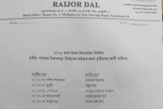 ৰাইজৰ দলৰ ৫ জনীয়া প্ৰাৰ্থী তালিকা প্ৰকাশ