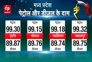 Today's Diesel-Petrol Prices