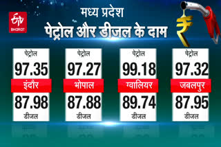 TODAYS DIESEL PETROL PRICE IN MAJOR CITIES OF MADHYA PRADESH