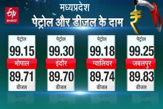 todays-diesel-petrol-price