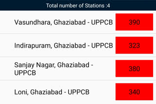 air quality index in delhi ncr stand very high