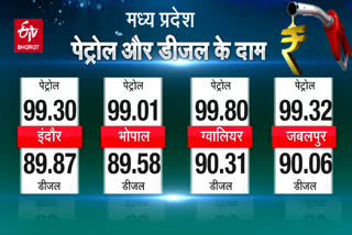 Diesel-petrol price