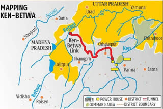 केन-बेतवा लिंक परियोजना