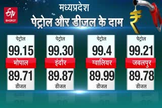 todays-diesel-petrol-price