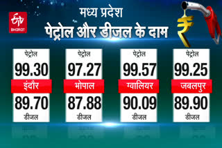 Diesel-petrol price