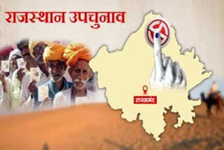rajsamand election update,  rajsamand latest hindi news