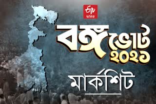 bengal election 2021 marksheet of Balurghat RSP MLA Biswanath Chowdhury