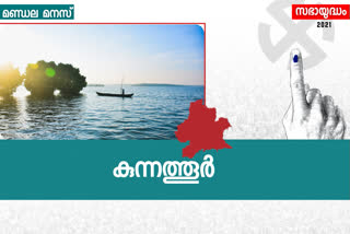 ആർഎസ്‌പി  കുന്നത്തൂർ  കുന്നത്തൂർ നിയമസഭ തെരഞ്ഞെടുപ്പ്  തെരഞ്ഞെടുപ്പ് ചരിത്രം  കേരളത്തിലെ തെരഞ്ഞെടുപ്പ് 2021  2021 ലെ തെരഞ്ഞെടുപ്പ്  kerala election 2021  cpm  rsp  udf  congress  BJP  kerala