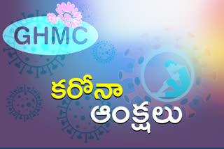 Restrictions in ghmc office