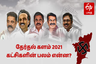 Strength of Tamilnadu parties in State assembly election 2021, தேர்தல் களம் 2021 களத்தில் கட்சிகளின் பலம் என்ன