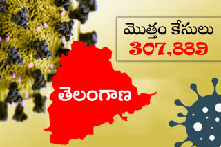 తెలంగాణలో మరో 684 కరోనా కేసులు