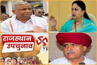 Rajasthan by election 2021,  Rajasthan BJP News