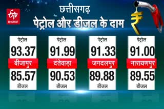 1st-april-petrol-diesel-price-in-chhattisgarh