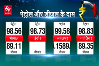 Petrol diesel price