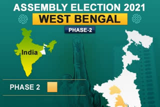 As in the first phase, 2nd phase too sees political violence in Bengal