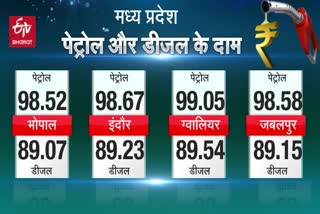 todays-diesel-petrol-price