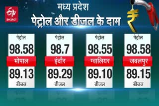 todays-diesel-petrol-price