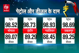 Today Diesel-Petrol Prices