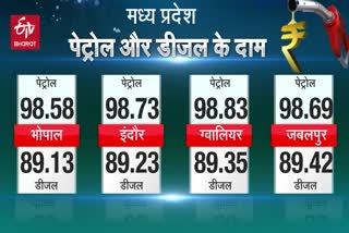 todays-diesel-petrol-price