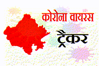 Latest hindi news of rajasthan, राजस्थान की ताजा हिंदी खबरें