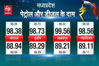 fuel price today