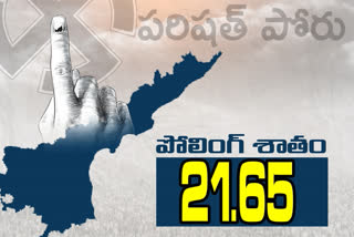 ఉదయం 11 గంటలకు పోలింగ్ శాతమిలా..