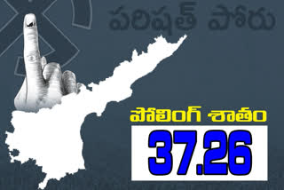 ap parishad election 2021