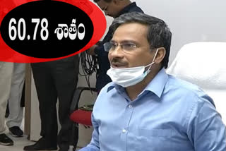 రాష్ట్ర వ్యాప్తంగా 60.78 శాతం పోలింగ్ నమోదు