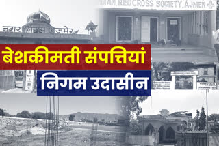 Ajmer Municipal Corporation Properties,  Ajmer Municipal Corporation Property Possession Case