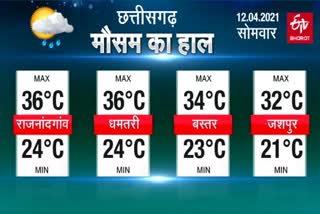 12-april-chhattisgarh-weather-update