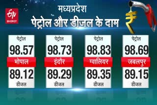 todays-diesel-petrol-prices