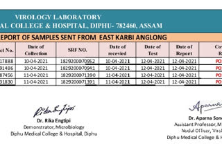 seven people detected covid positive in karbi anglong