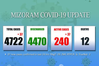 covid19 update of mizoram