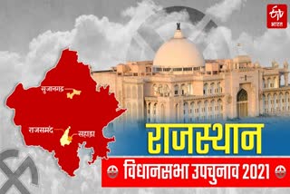 Rajasthan by-election latest news,  Rajasthan by-election 2021