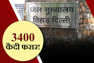 3400-prisoners-escaped-from-tihar-jail-on-bail-in-delhi