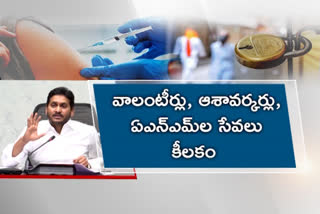 కరోనాపై జగన్ సమీక్ష