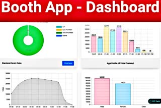 Real time turnout  रियल टाइम पोलिंग पर्सेन्टेज  राजस्थान उपचुनाव 2021  बूथ एप क्या है  बूथ एप  Booth app  What is the booth app  Rajasthan by-election 2021  जयपुर न्यूज  jaipur news