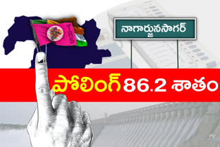 nagarjunasagar by election polling completed