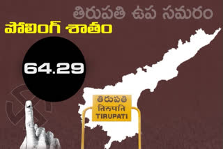 polling percentage in tirupathi