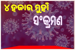 ଆଜି  3 ହଜାର 664 ଜଣ ପଜିଟିଭ ଚିହ୍ନଟ