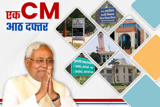 offices of CM Nitish