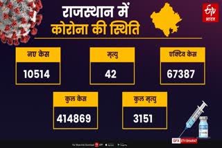 राजस्थान में कोरोना