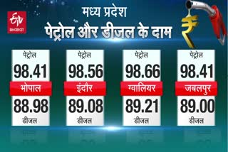 todays-diesel-petrol-prices