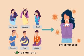 COVID Symptoms, Other Viruses, COVID-19