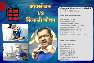 oxygen shortage hospital of delhi