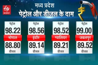 fuel price today