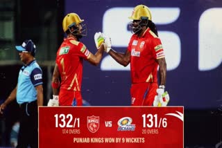 IPL 2021: Punjab Kings win by 9 wickets against Mumbai Indians at MA Chidambaram Stadium in Chennai